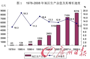 中国富有还是伊朗富有