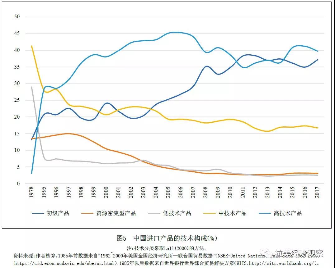 中国以后经济的趋势是什么样的货币会不会贬值 (中国以后经济现状愈增弱小 中国富有还是伊朗富有)