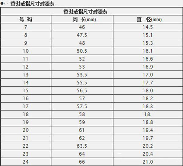 在线测量手指戒指尺寸 (在线测量手指戒指尺寸 在家中如何测量手指戒指尺寸)