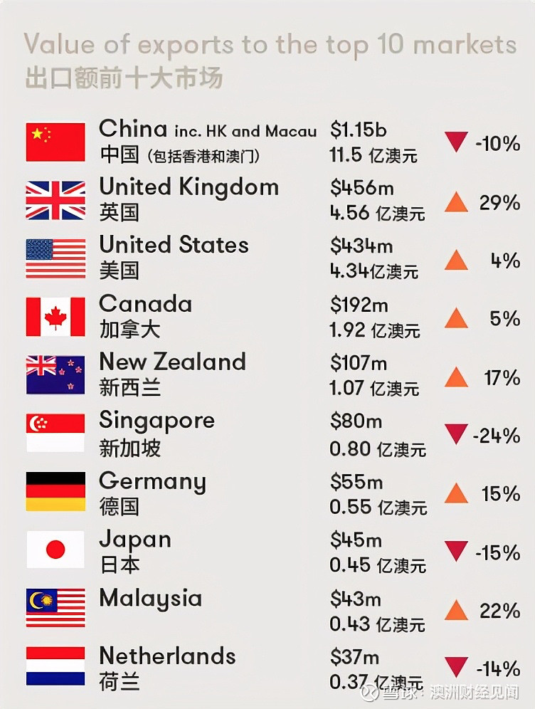 葡萄酒的关税是多少 (葡萄酒的关税是多少 葡萄酒出口关税及避税战略)