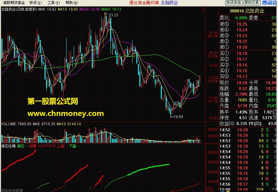 清点和点清的区别 (清点5款大在校生罕用的社交产品 大在校生交友app介绍)