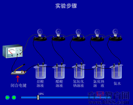 电解质审核须要空腹吗