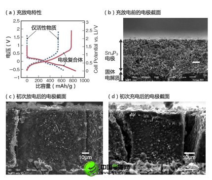 电解质审核须注意什么 (电解质审核须要空腹吗 能否须要空腹审核的名目引见)