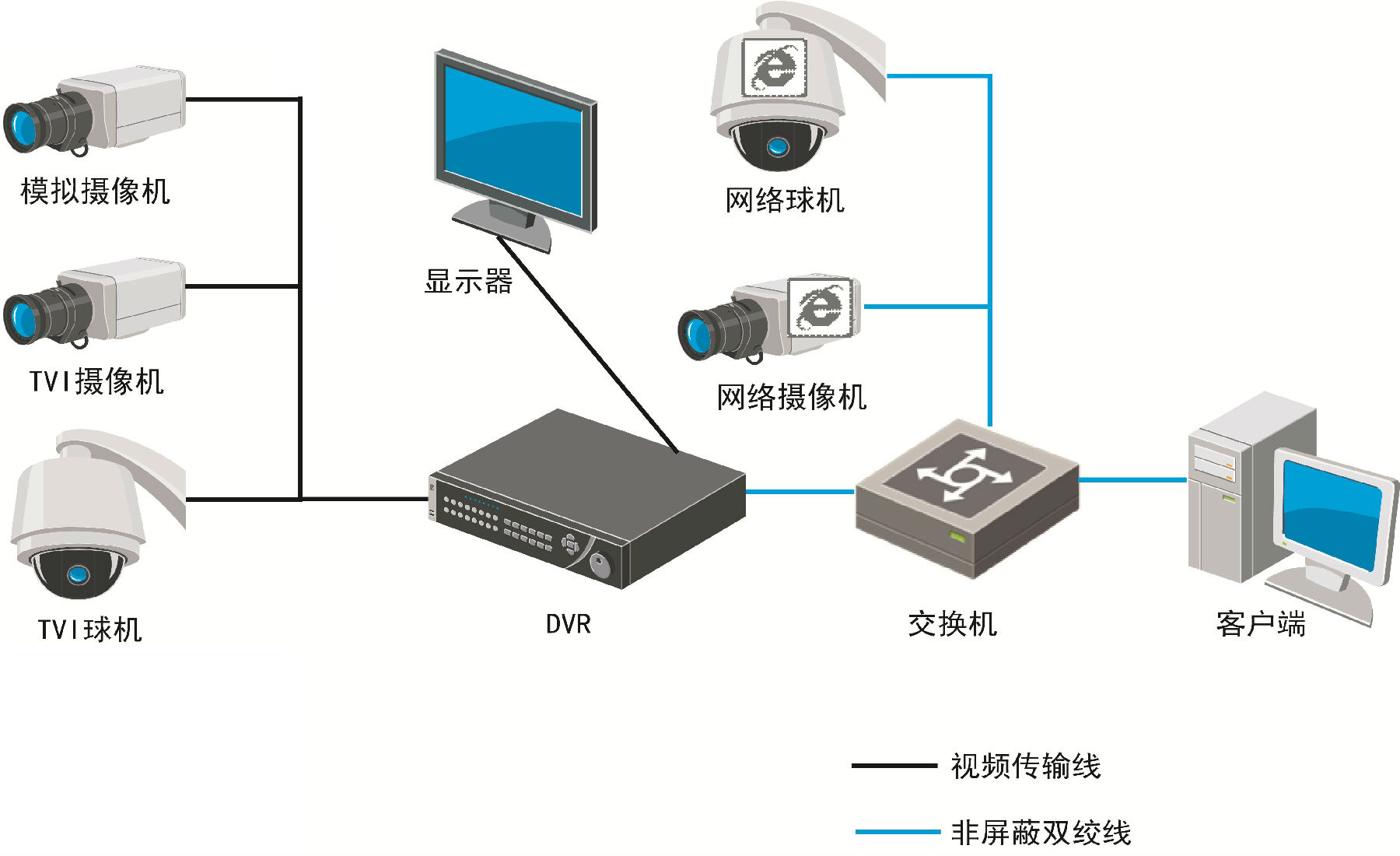 监控