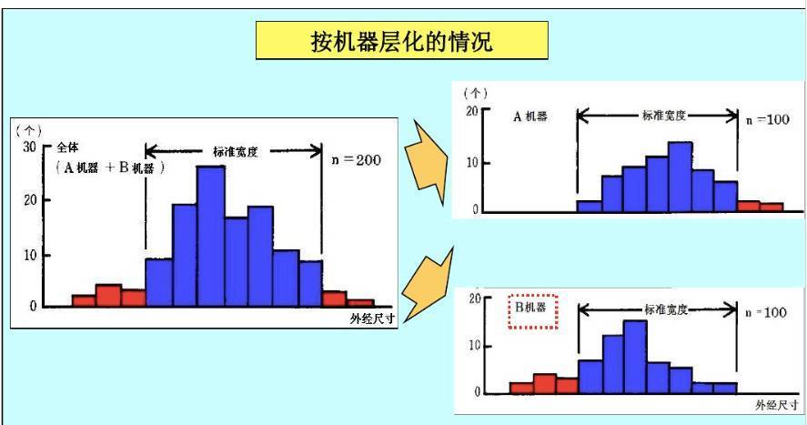 分层法的思路与具体解题步骤 (把握分层法鱼口好的不得了 钓草鱼钓底还是钓浮)