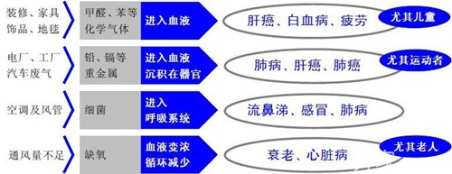 空气污染开空调有用吗 (空气污染开空调有用吗 副题目开空调能否能污染空气)