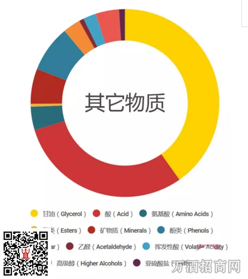 影响葡萄酒格调的要素