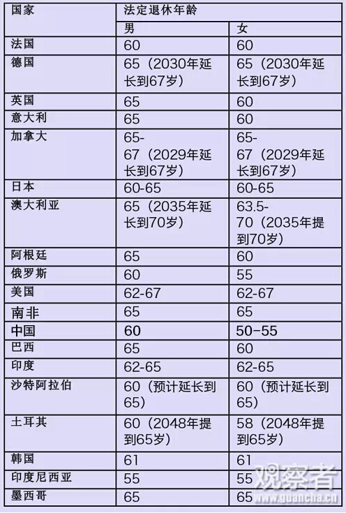 关于退休年龄的最新消息和标准2023 (关于退休年龄的最新规则 2022提前退休年龄期间)