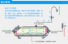 用纸做的饮水机怎样做