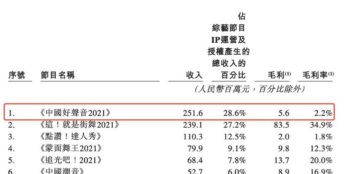 老本利润率与什么有关 (老本利润率与投资利润率 投资利润率的计算公式是什么)