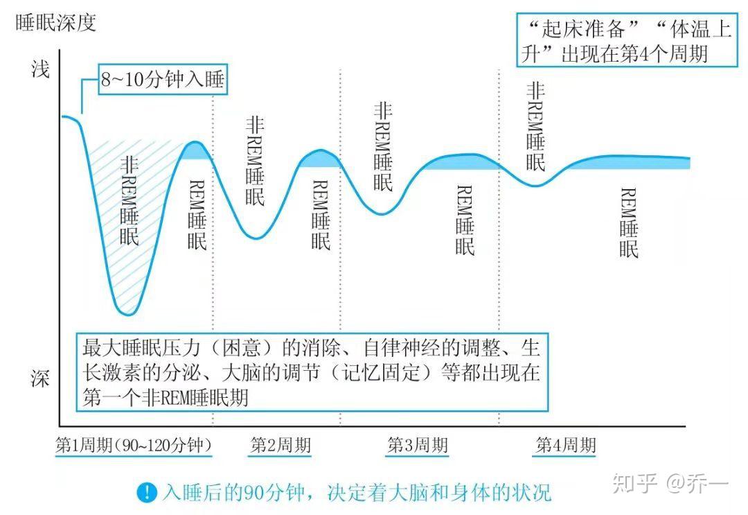 睡觉总是做梦睡不好