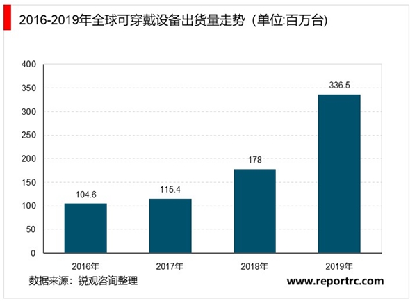 2020智能马桶 (智能马桶十小名牌排名引见 智能马桶如何选购装置)