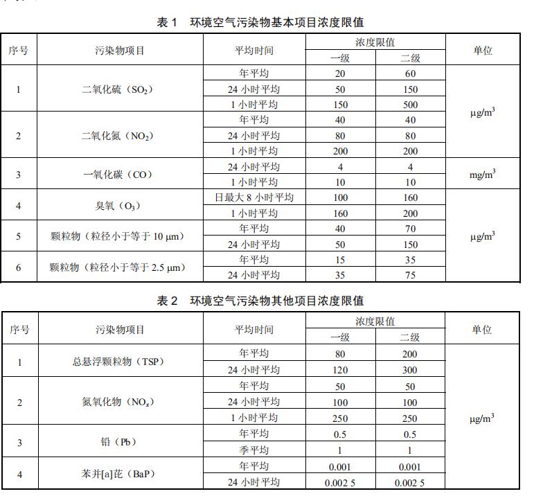 空气污染物的主要来源 (空气污染物的种类及危害 空气污染物包含有害气体)