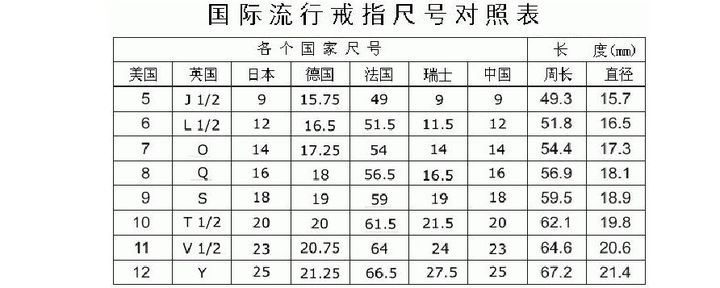 如何正确经常使用中国戒指尺寸表