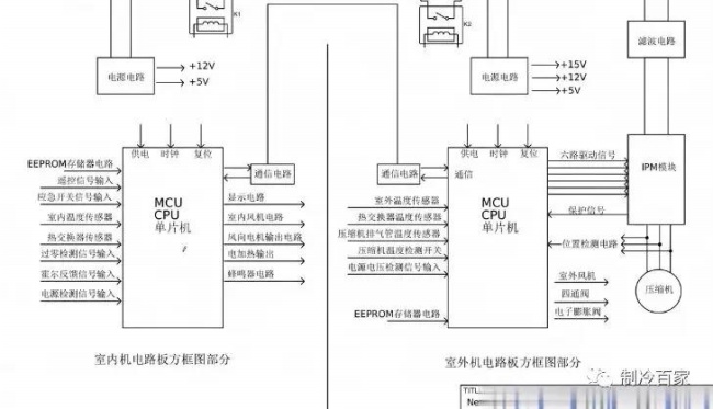 空调电脑板坏了有什么症状 (空调电脑板坏的要素 空调电脑板缺点的要素及处置方法)