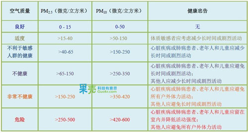 空气污染爆表是什么意思