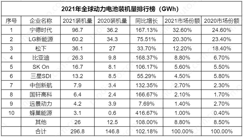 锂电池的十大品牌排名 (锂电池的十大品牌都有哪些 电动车电车重要分为哪些种类)