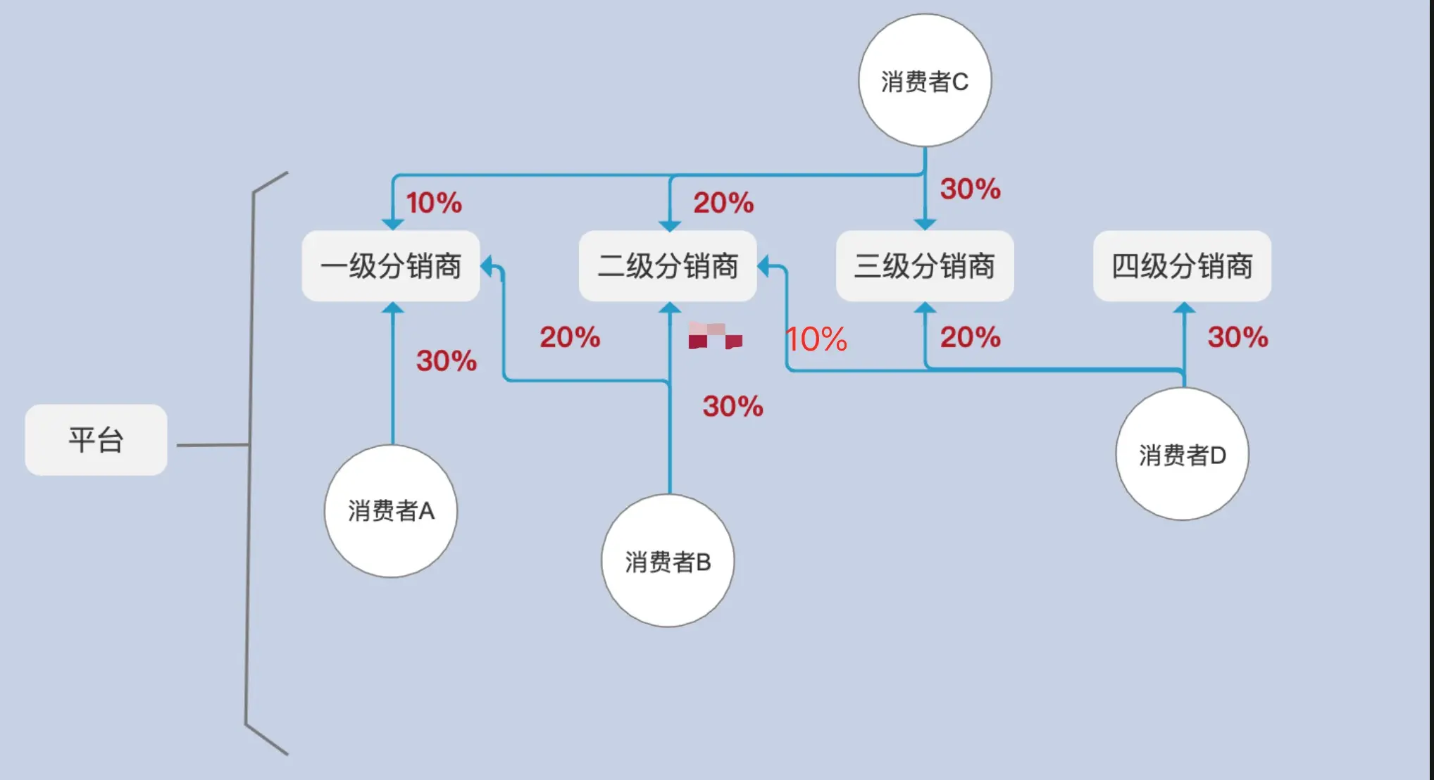 如何完成分配工作任务 (如何完成分配葡萄酒 葡萄酒分配的重点)