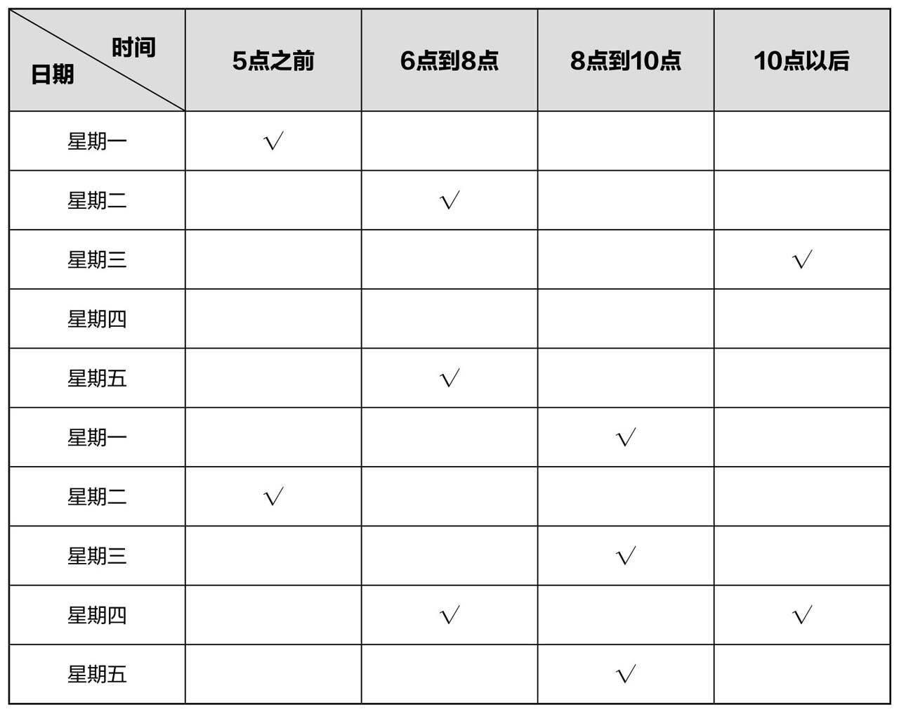 如何完成分配葡萄酒