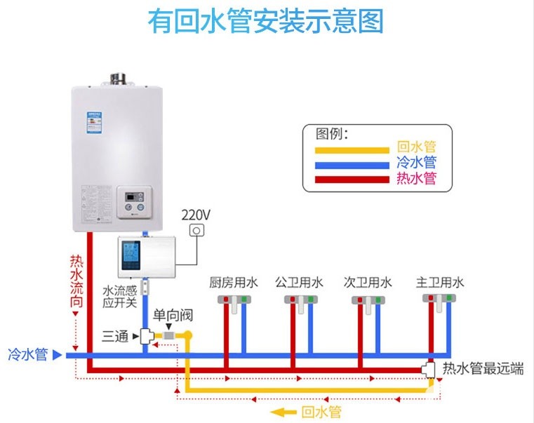 循环热水系统的工作原理 (循环热水系统封锁后须要留意什么 循环热水系统关后)