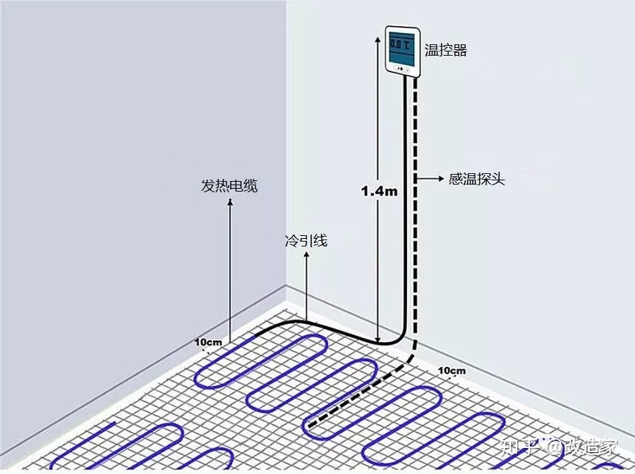 生存用水