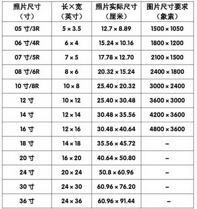 6寸照片有多少厘米长 (6寸照片有多大呢 六寸证件照片尺寸要求及制造教程)