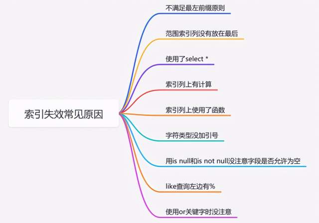 如何正确荡涤新鞋