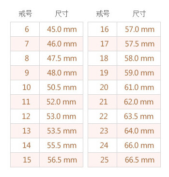 美码戒指尺寸对照表标准 (美码戒指尺寸测量方法 美码戒指尺寸换算)