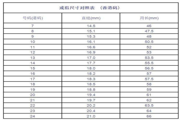 美码戒指尺寸测量方法