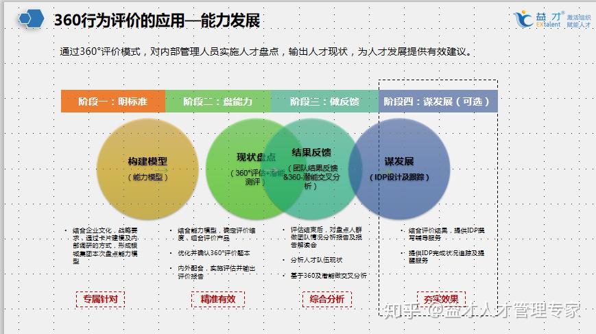 如何正确评估该患者每日的出入量是否正常? (如何正确评估女性的衣着装扮 看姑娘衣服穿成这样)