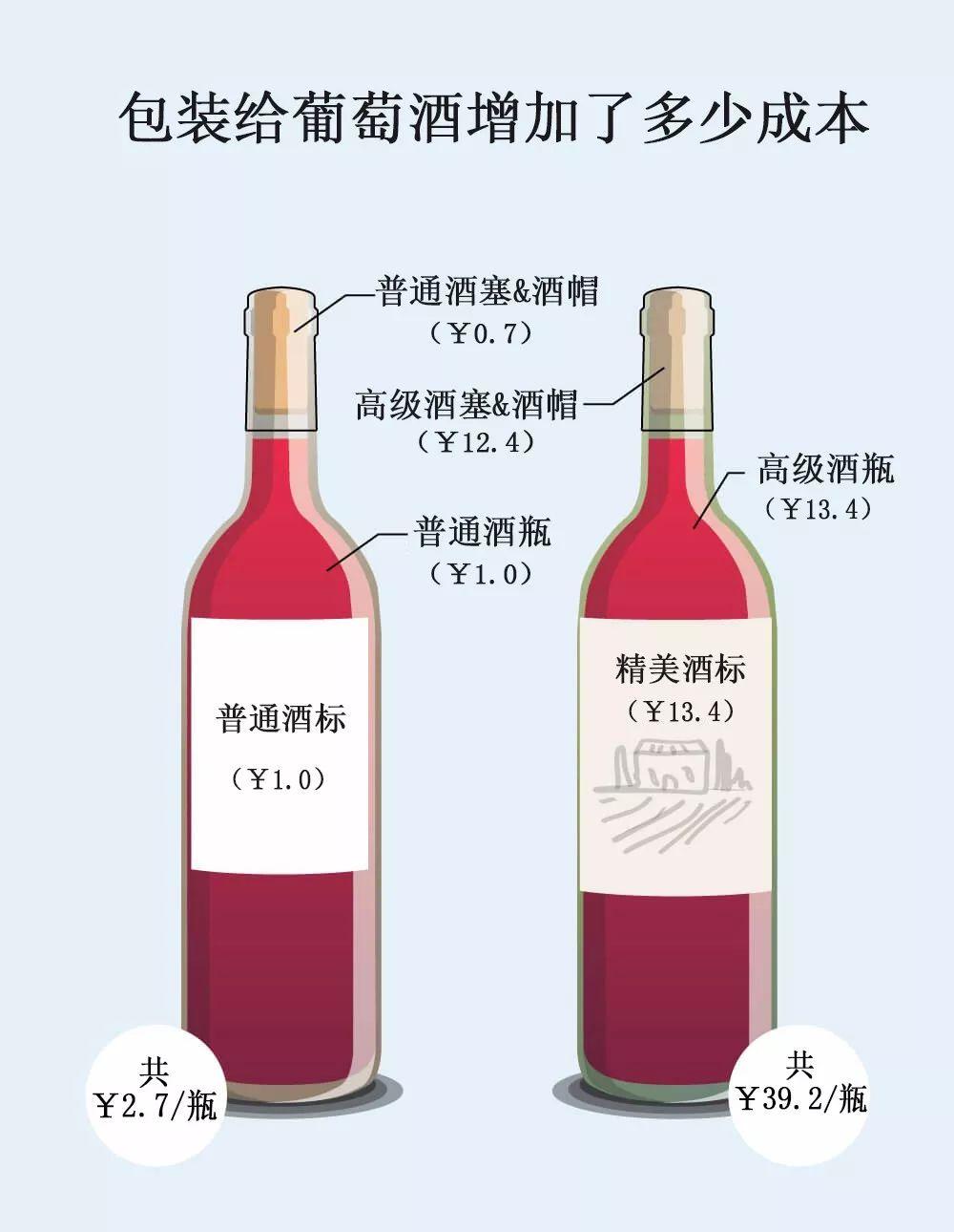 国产葡萄酒的消费老本