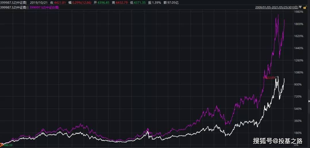 酒类热量对比及管理方法