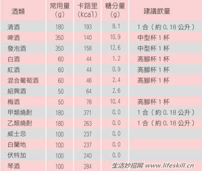 酒类热量对比图