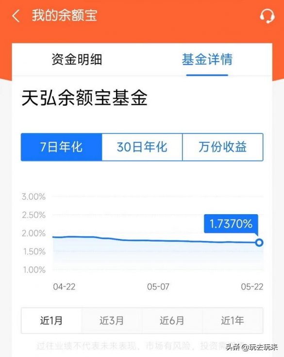 余额宝7日年化收益率是什么意思