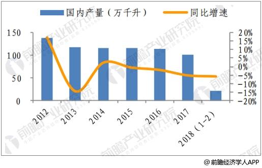 葡萄酒的利润普通是多少