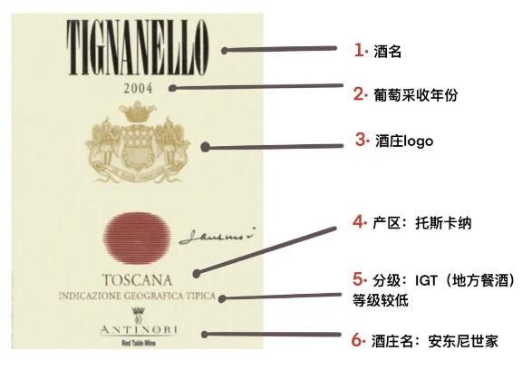 葡萄酒利润剖析及投资倡导