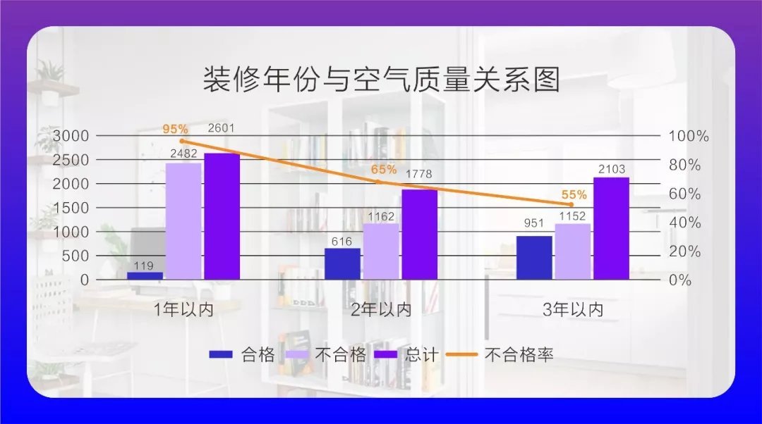 空气污染指数包括哪些 (空气污染指数最高值是多少 世界空气质量排名)