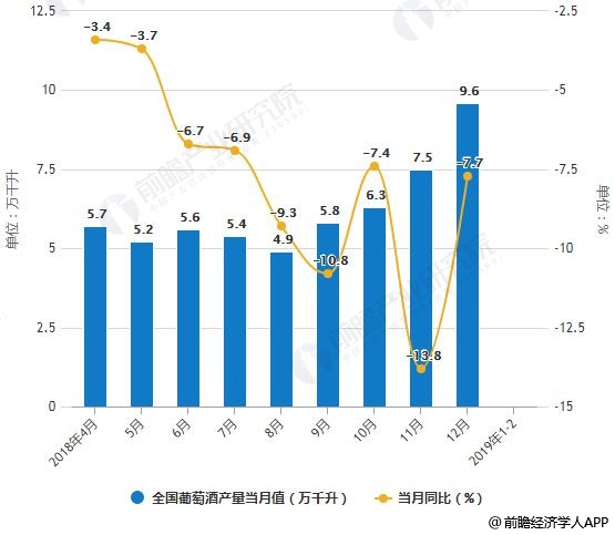 国产葡萄酒老本大略是多少