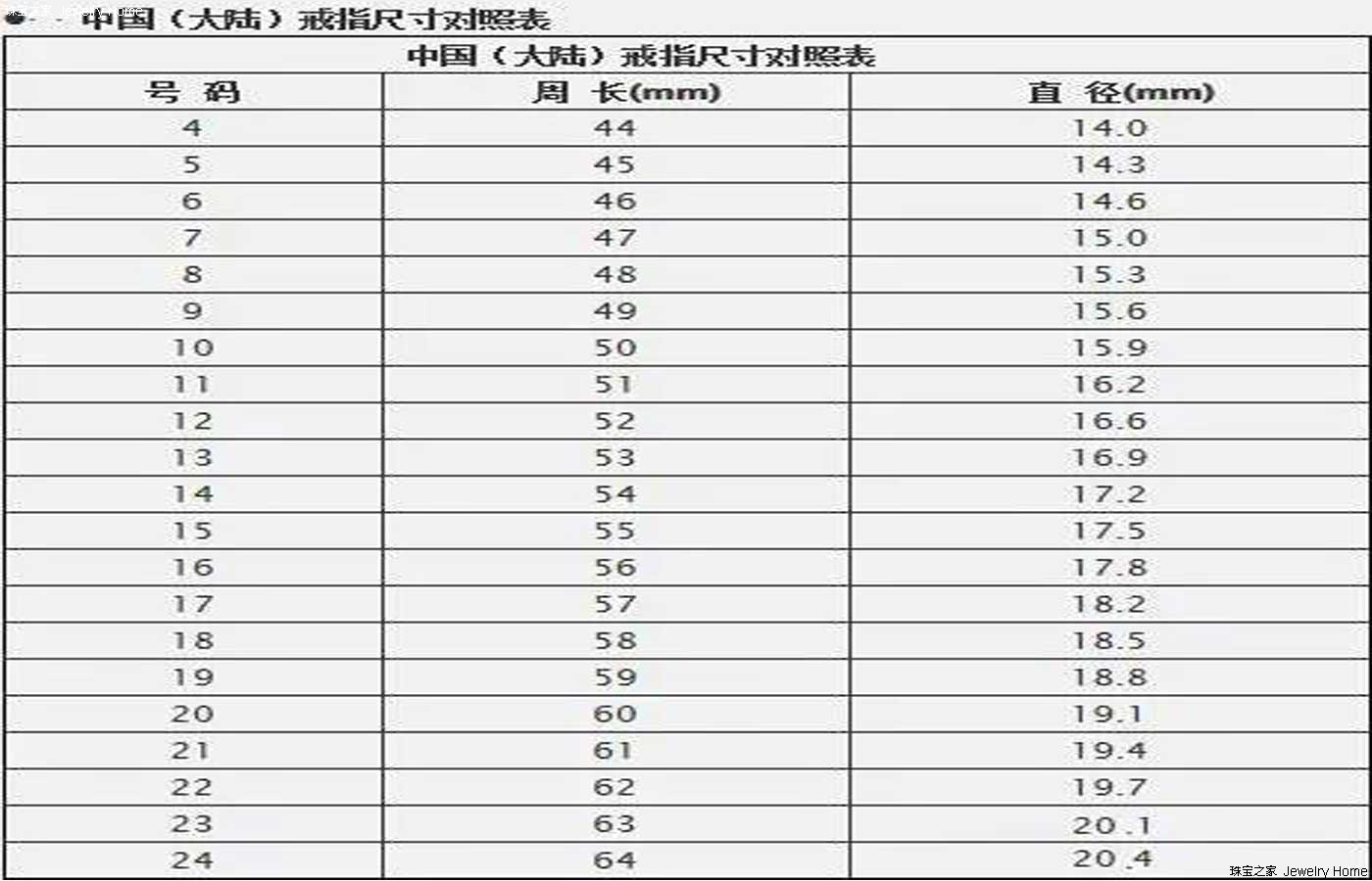 周大福戒指尺寸对照表