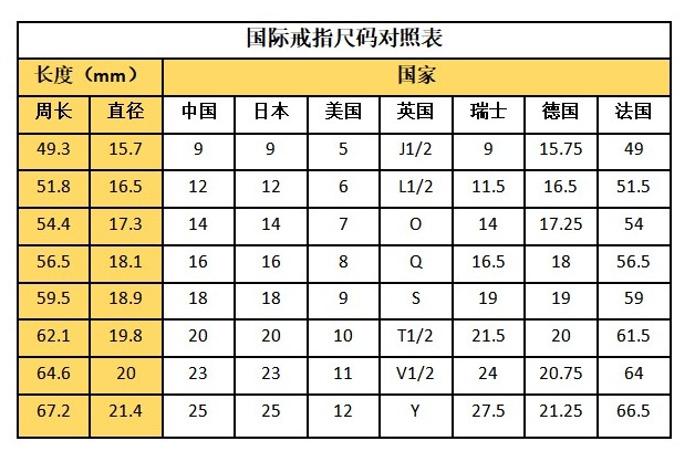 周大福戒指尺寸与欧码的相关