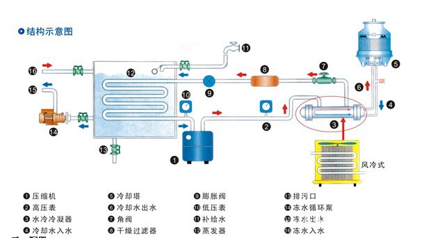 饮水机制冷怎么调温度