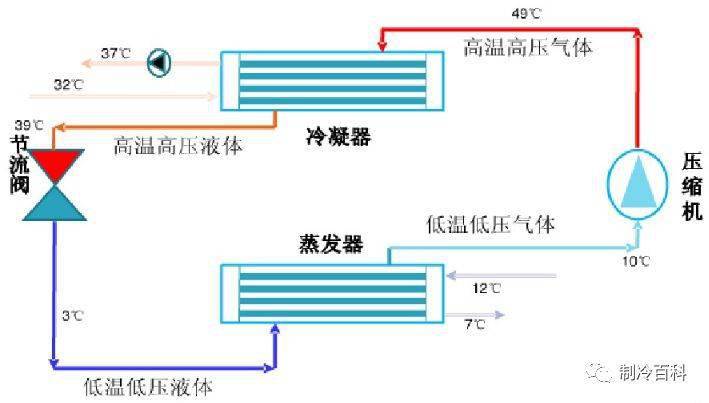 饮水机