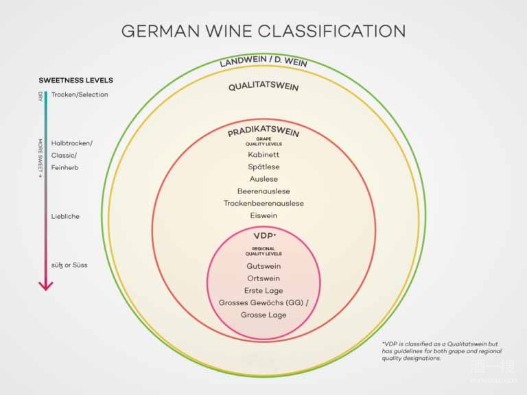 德国葡萄酒分级体系 (德国葡萄酒分级体系 了解德国葡萄酒等级划分)