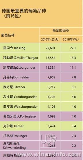 德国葡萄酒分级体系