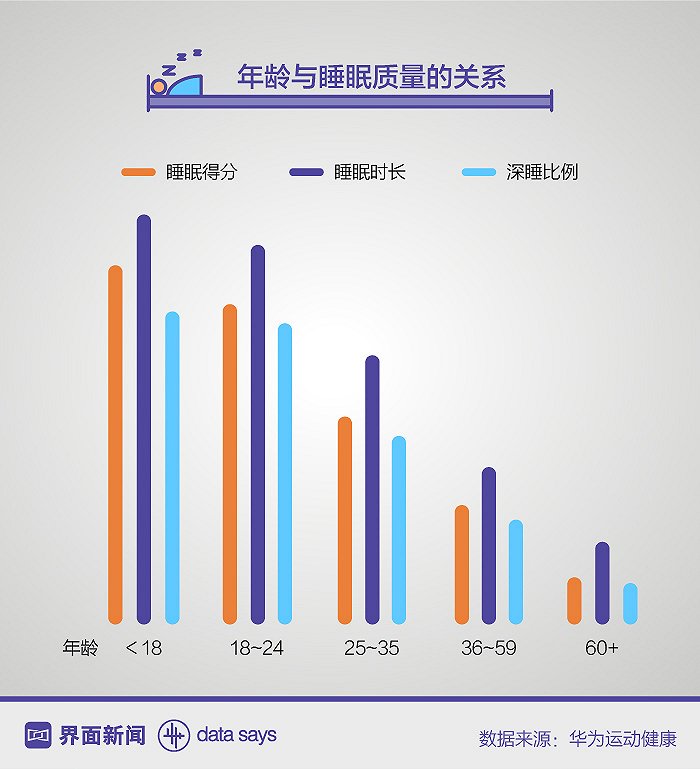 浅层睡眠容易做梦