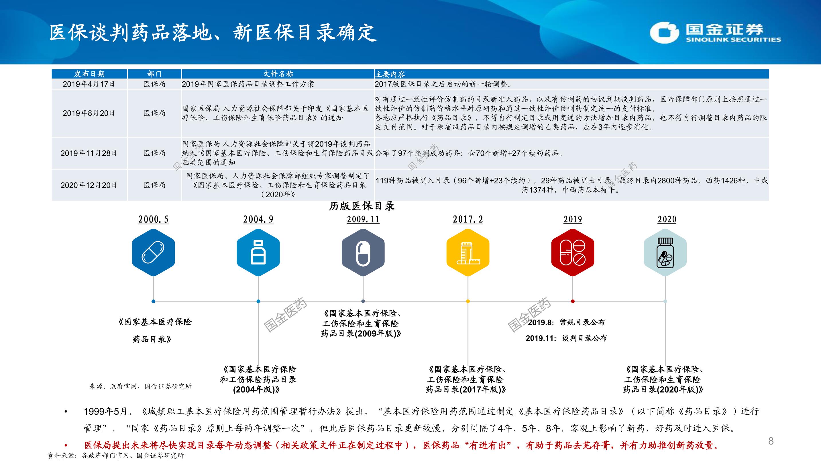 医保医改相关政策 (医保改改造政策2022 22年医保革新重点有哪些)