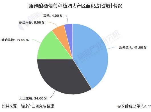 葡萄酒的优势卖点 (葡萄酒的优势及饮用倡导 往常喝点葡萄酒有优势吗)