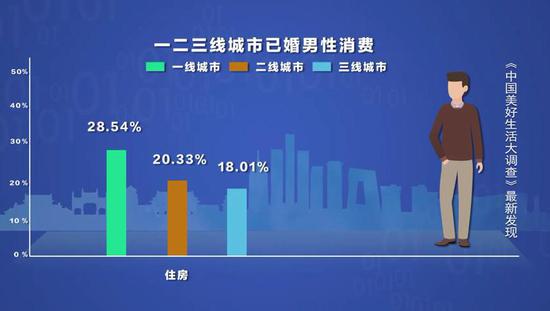 已婚男性梦见和他人结婚是什么意思