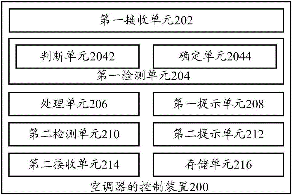 室内空气污染