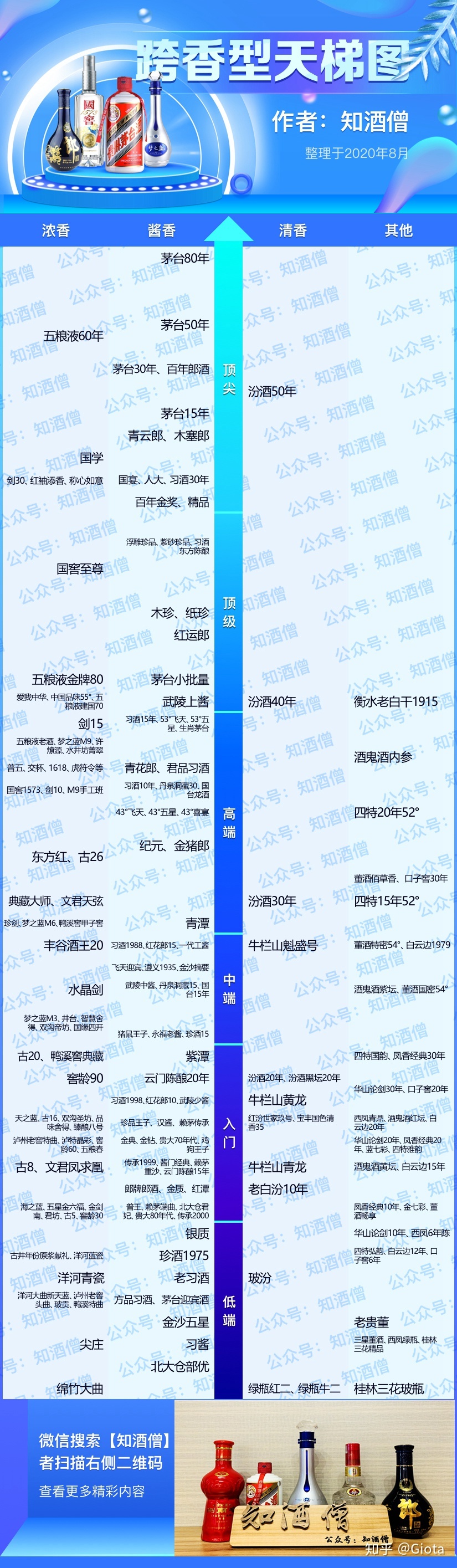 五款酱香型酒的区别 (五款酱香型酒品牌引见 贵州酱香名酒有哪些介绍)